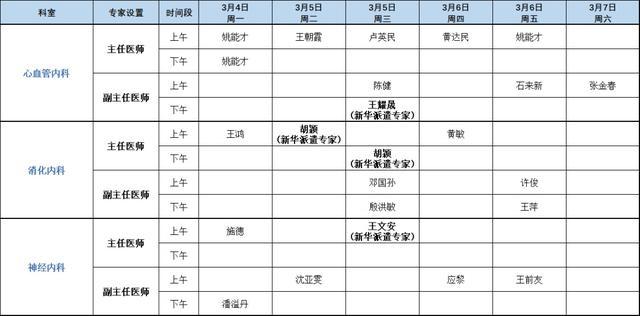 上海健康医学院附属崇明医院（新华医院崇明分院）门诊安排（2024年3月4日-3月10日）