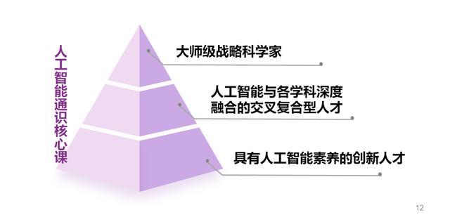 人工智能变成南大学生必修课？揭秘南京大学人工智能通识核心课