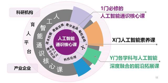 人工智能变成南大学生必修课？揭秘南京大学人工智能通识核心课