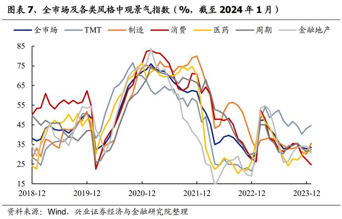 兴业证券：3月份A股市场有哪些变化值得关注？