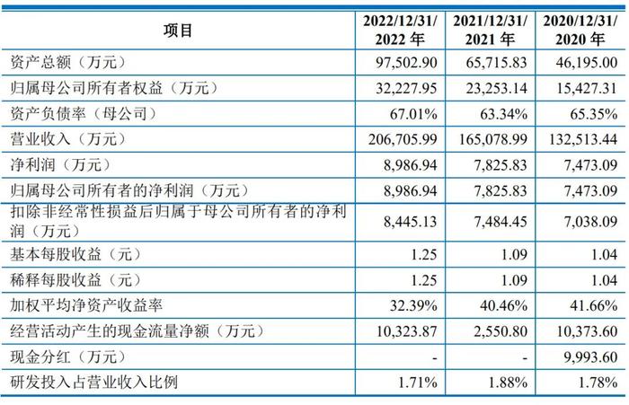 昆仑联通IPO被终止：年营收21亿 曾拟募资5亿