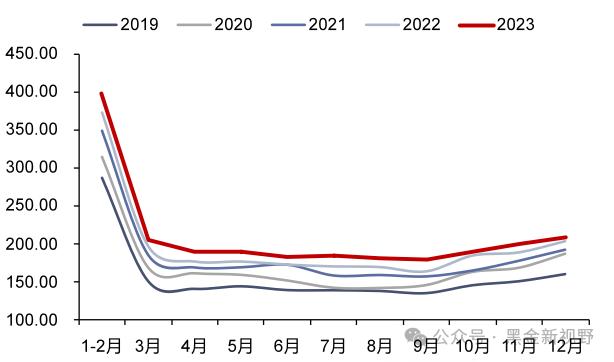 【信达能源】电力天然气周报：辅助服务政策再加码，卡塔尔宣布远期天然气扩产计划