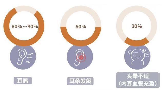 “听力杀手”突发性耳聋，你了解多少？｜全国爱耳日