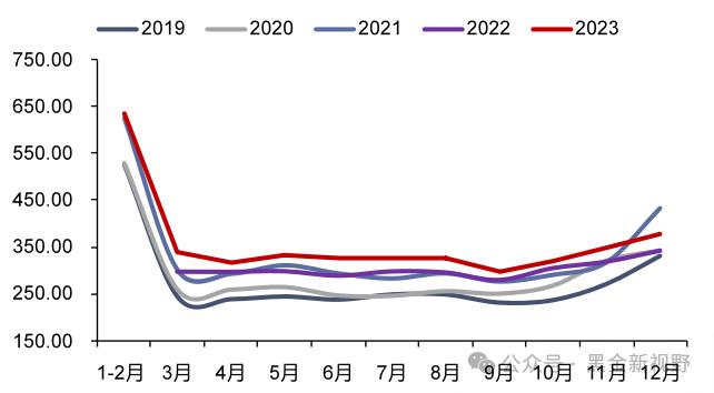 【信达能源】电力天然气周报：辅助服务政策再加码，卡塔尔宣布远期天然气扩产计划