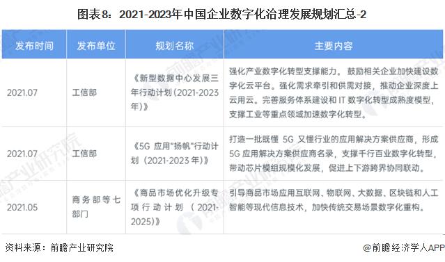 重磅！2024年中国及31省市企业数字化治理行业政策汇总及解读（全）