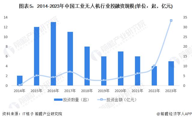 2024年中国工业无人机行业市场发展现状分析 中国工业无人机市场长坡厚雪【组图】