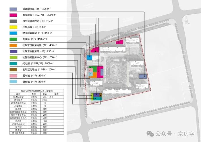 518套共有产权房公示规划设计方案 五环外有地铁 2.9万元/平