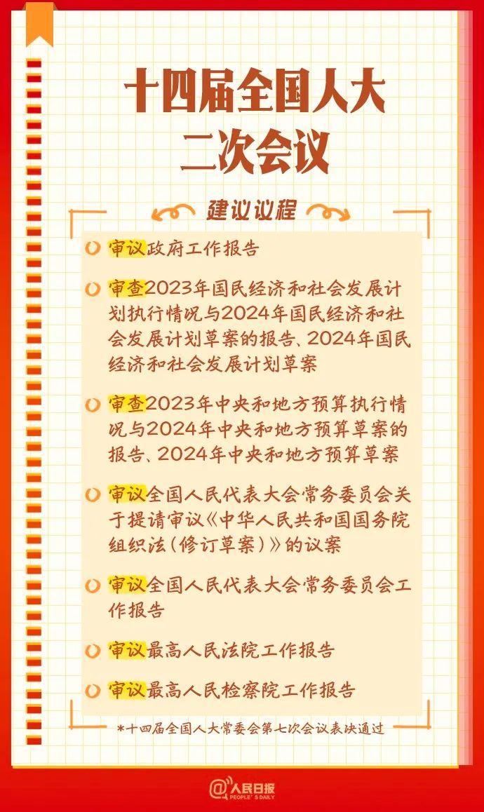 全国两会开幕在即，了解一下这些知识点！