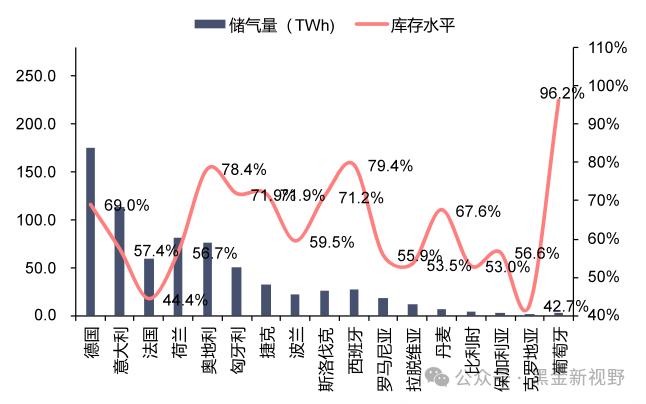 【信达能源】电力天然气周报：辅助服务政策再加码，卡塔尔宣布远期天然气扩产计划