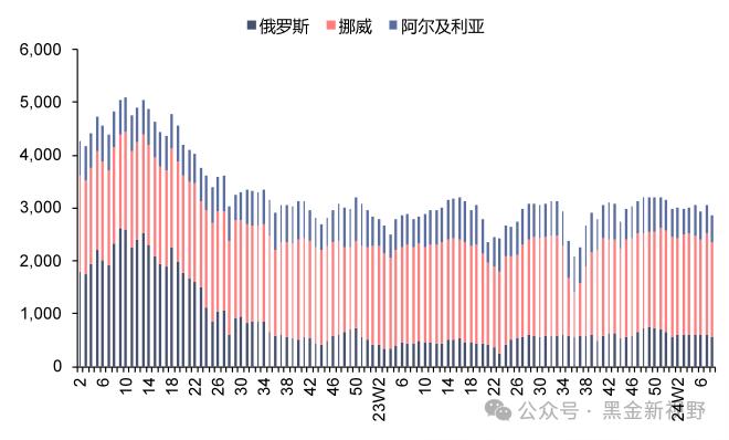 【信达能源】电力天然气周报：辅助服务政策再加码，卡塔尔宣布远期天然气扩产计划