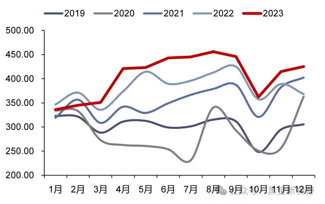 【信达能源】电力天然气周报：辅助服务政策再加码，卡塔尔宣布远期天然气扩产计划