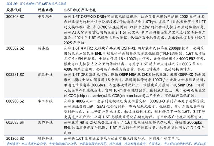 A股千亿光模块龙头股价历史新高咫尺之遥，大股东10年套现超70亿