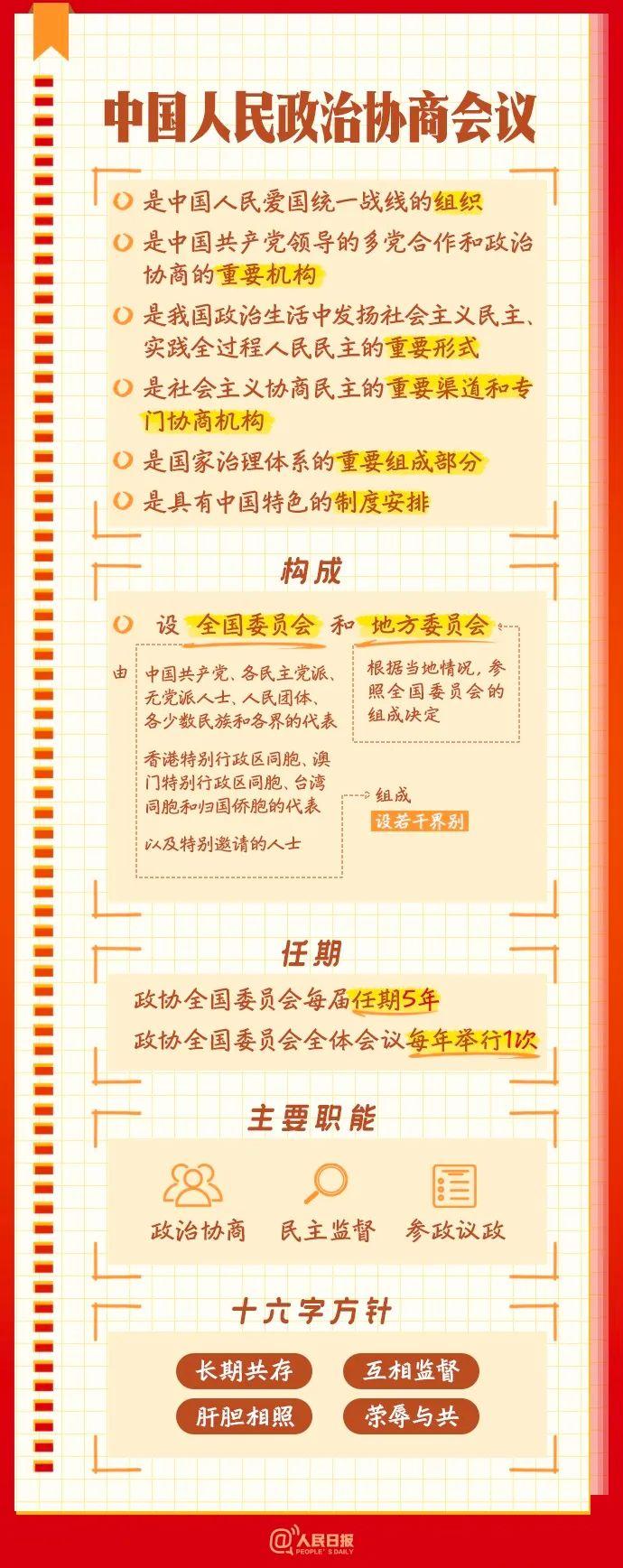 全国两会开幕在即，了解一下这些知识点！