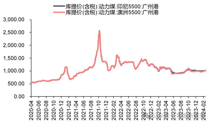 【信达能源】电力天然气周报：辅助服务政策再加码，卡塔尔宣布远期天然气扩产计划