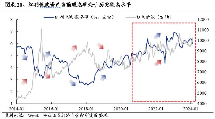 兴业证券：3月份A股市场有哪些变化值得关注？