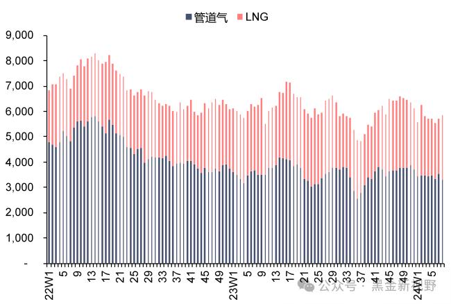 【信达能源】电力天然气周报：辅助服务政策再加码，卡塔尔宣布远期天然气扩产计划