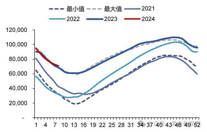 【信达能源】电力天然气周报：辅助服务政策再加码，卡塔尔宣布远期天然气扩产计划