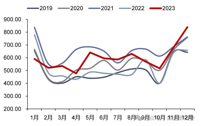 【信达能源】电力天然气周报：辅助服务政策再加码，卡塔尔宣布远期天然气扩产计划