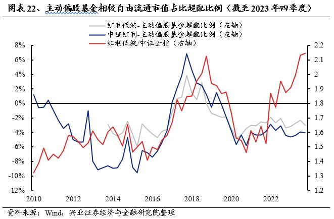 兴业证券：3月份A股市场有哪些变化值得关注？