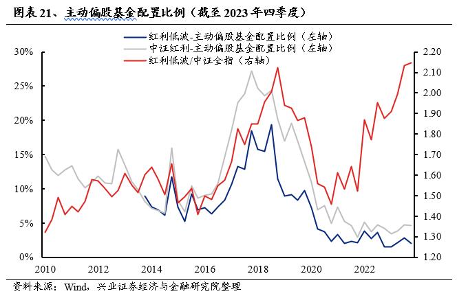 兴业证券：3月份A股市场有哪些变化值得关注？