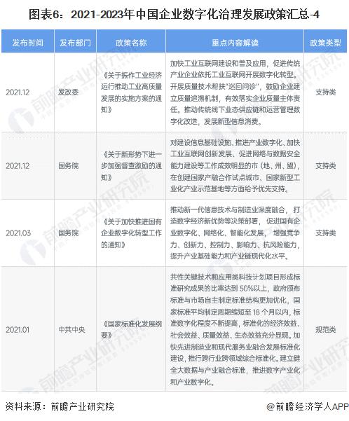 重磅！2024年中国及31省市企业数字化治理行业政策汇总及解读（全）