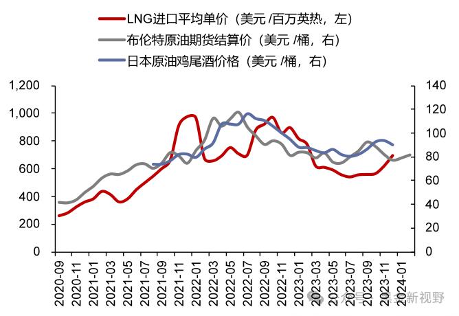 【信达能源】电力天然气周报：辅助服务政策再加码，卡塔尔宣布远期天然气扩产计划