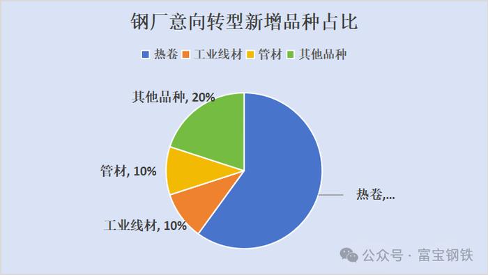 头条：螺纹钢需求图穷匕见，市场转型再次洗牌！