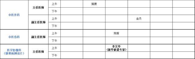 上海健康医学院附属崇明医院（新华医院崇明分院）门诊安排（2024年3月4日-3月10日）