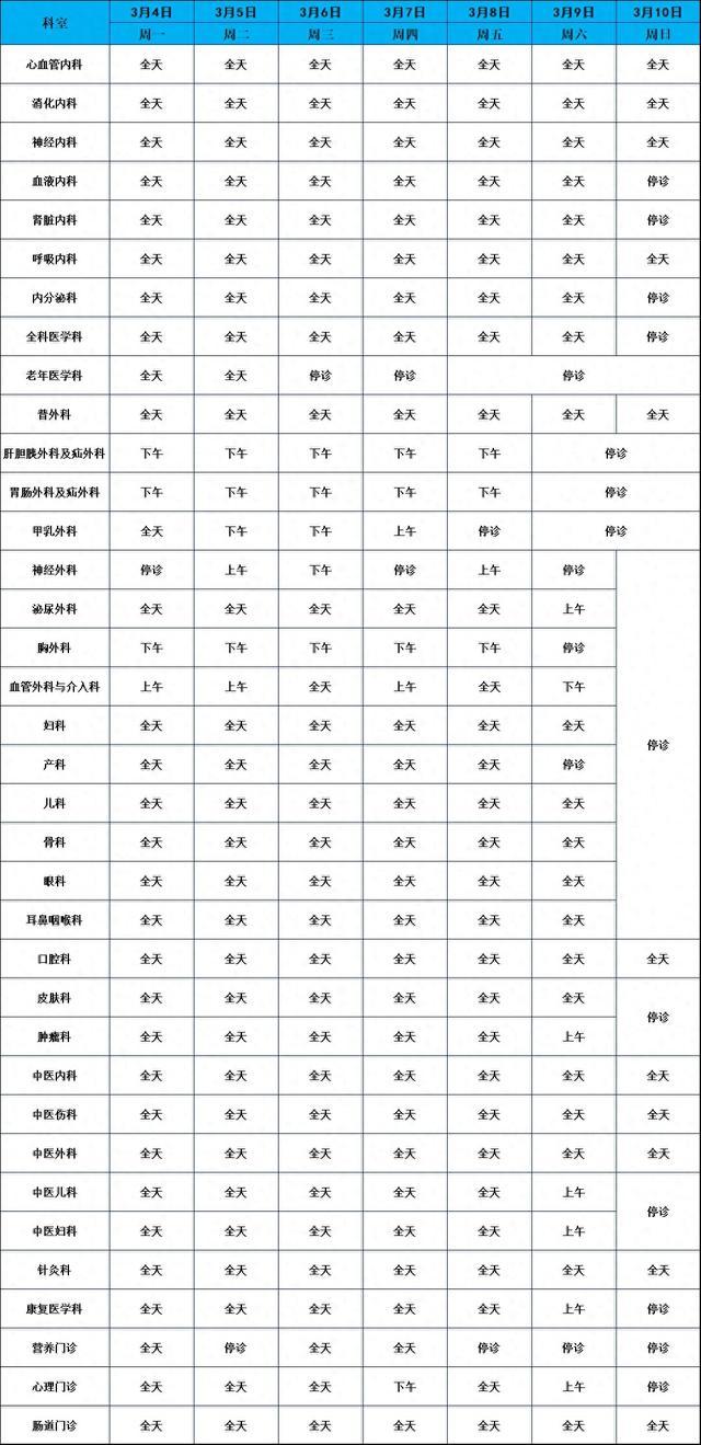 上海健康医学院附属崇明医院（新华医院崇明分院）门诊安排（2024年3月4日-3月10日）