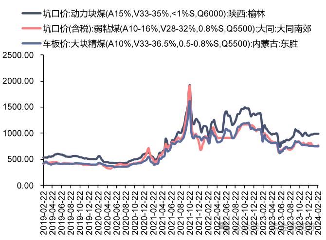 【信达能源】电力天然气周报：辅助服务政策再加码，卡塔尔宣布远期天然气扩产计划