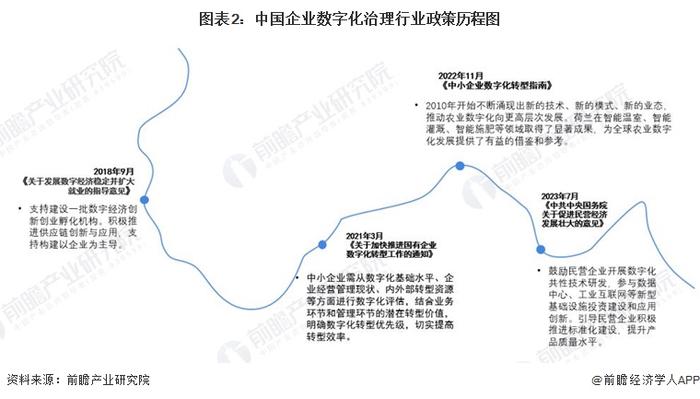 重磅！2024年中国及31省市企业数字化治理行业政策汇总及解读（全）