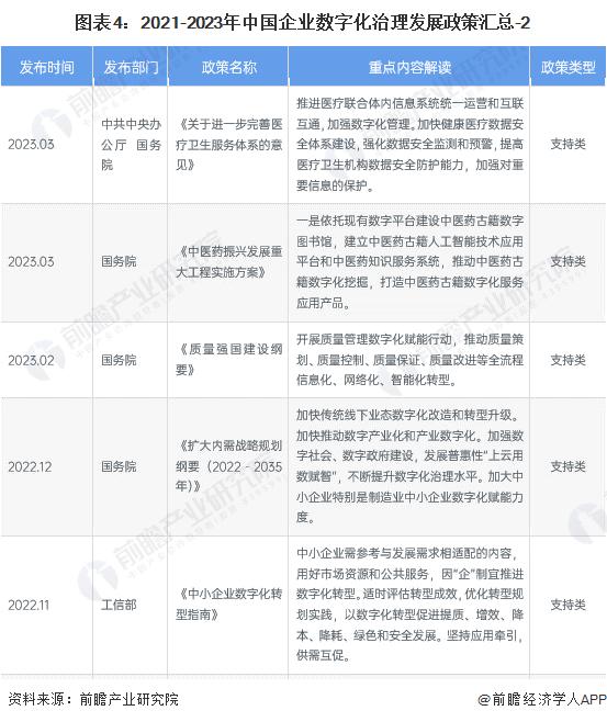 重磅！2024年中国及31省市企业数字化治理行业政策汇总及解读（全）