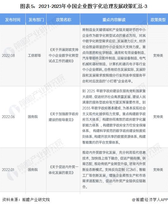 重磅！2024年中国及31省市企业数字化治理行业政策汇总及解读（全）