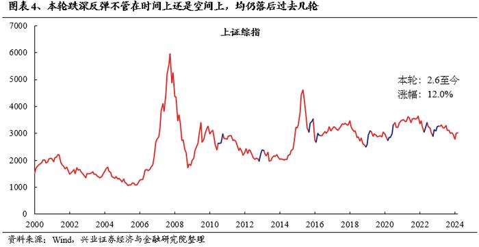 兴业证券：3月份A股市场有哪些变化值得关注？