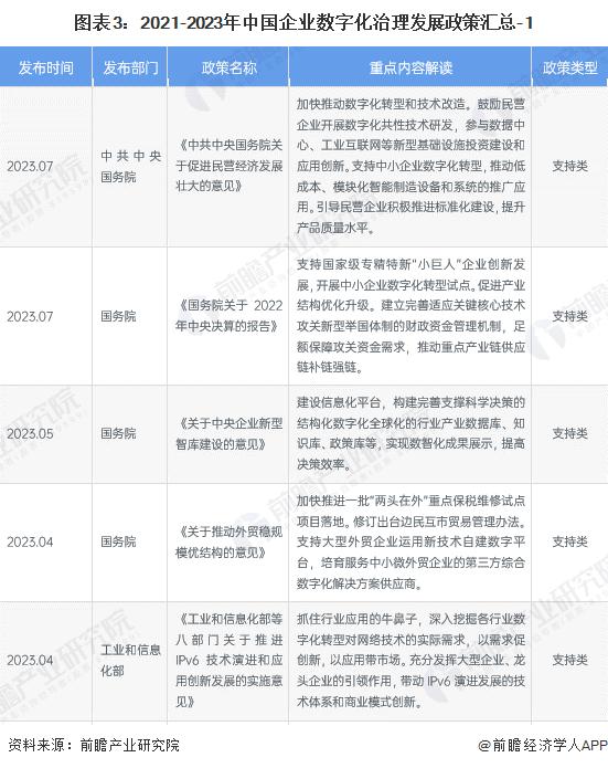 重磅！2024年中国及31省市企业数字化治理行业政策汇总及解读（全）