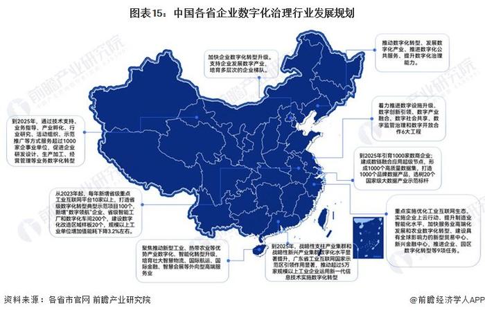 重磅！2024年中国及31省市企业数字化治理行业政策汇总及解读（全）