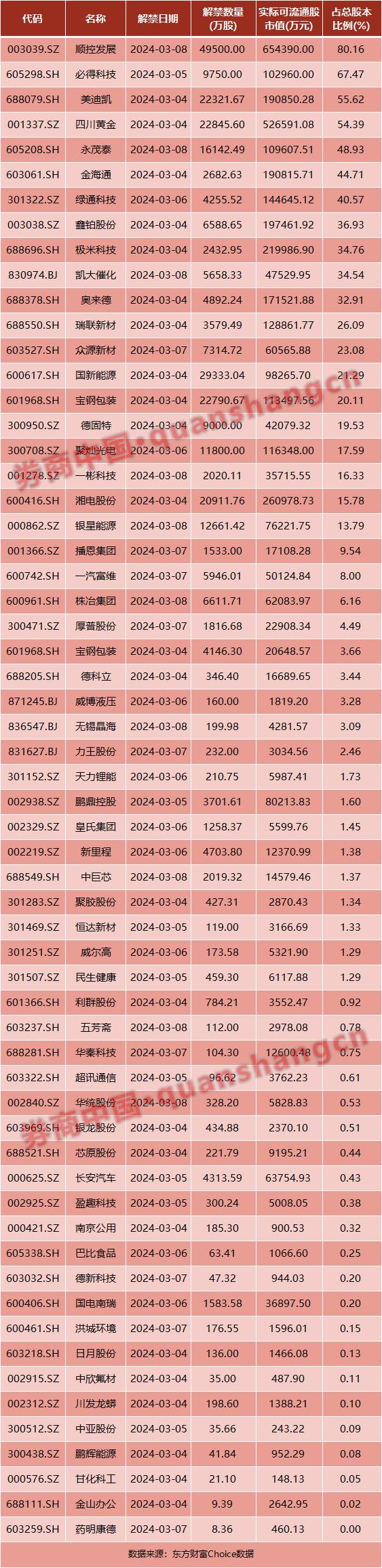 信息量大！重磅会议即将召开！国常会最新部署，央行发声……周末影响一周市场的十大消息（新股+点评）