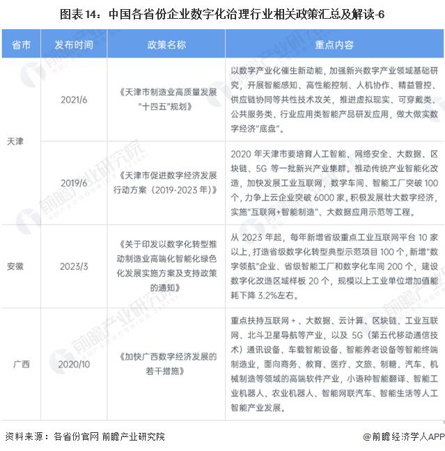 重磅！2024年中国及31省市企业数字化治理行业政策汇总及解读（全）