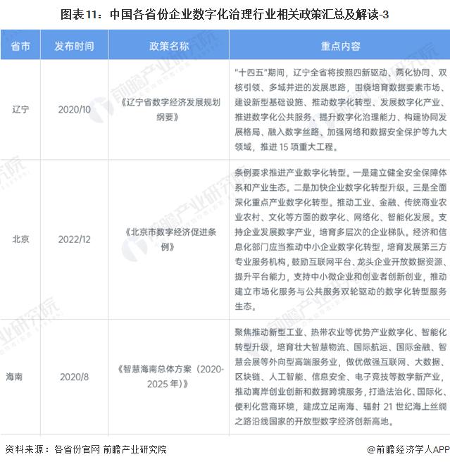 重磅！2024年中国及31省市企业数字化治理行业政策汇总及解读（全）