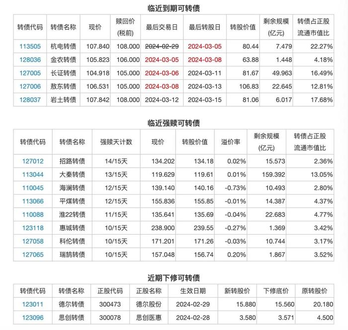 3月4日投资提示：大参林实控人之一正处于拘留状态