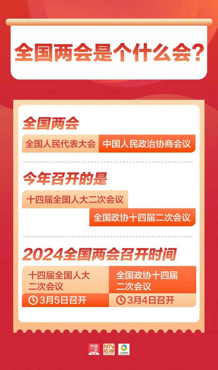 转发收藏！全国两会是个什么会？知识帖来了→