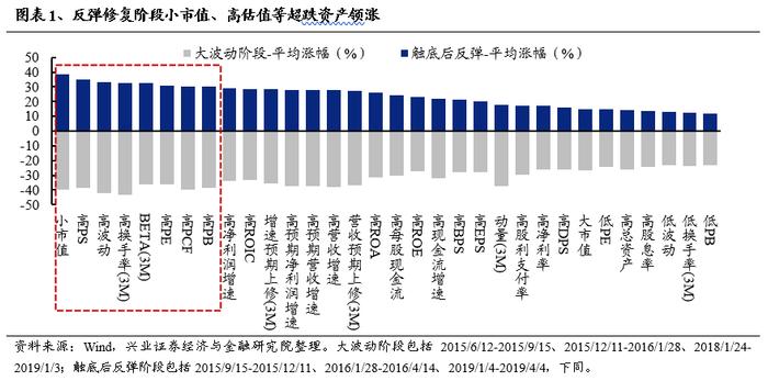 兴业证券：3月份A股市场有哪些变化值得关注？