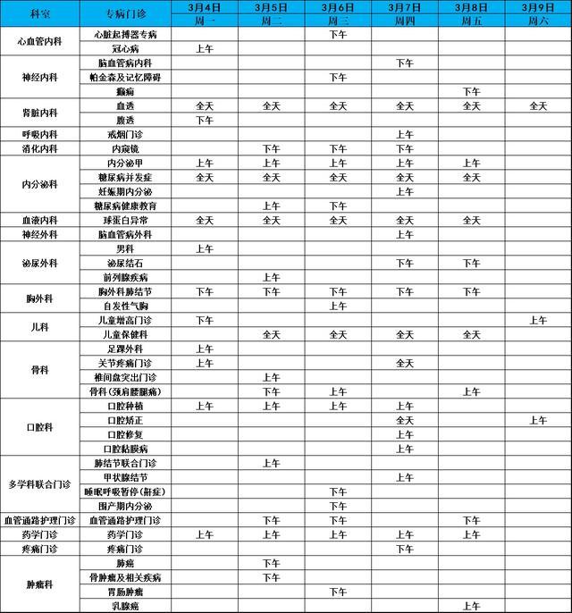 上海健康医学院附属崇明医院（新华医院崇明分院）门诊安排（2024年3月4日-3月10日）