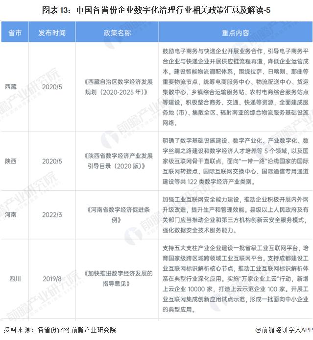 重磅！2024年中国及31省市企业数字化治理行业政策汇总及解读（全）