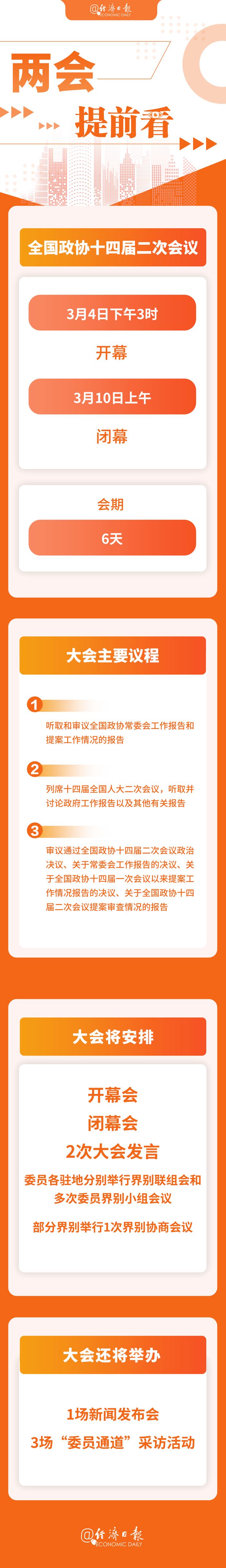 全国政协会议会期、主要议程公布！