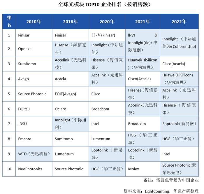 抱英伟达大腿！A股千亿光模块龙头股价历史新高咫尺之遥，大股东10年套现超70亿