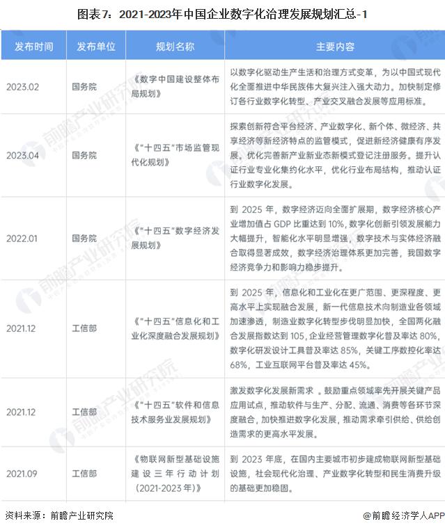 重磅！2024年中国及31省市企业数字化治理行业政策汇总及解读（全）