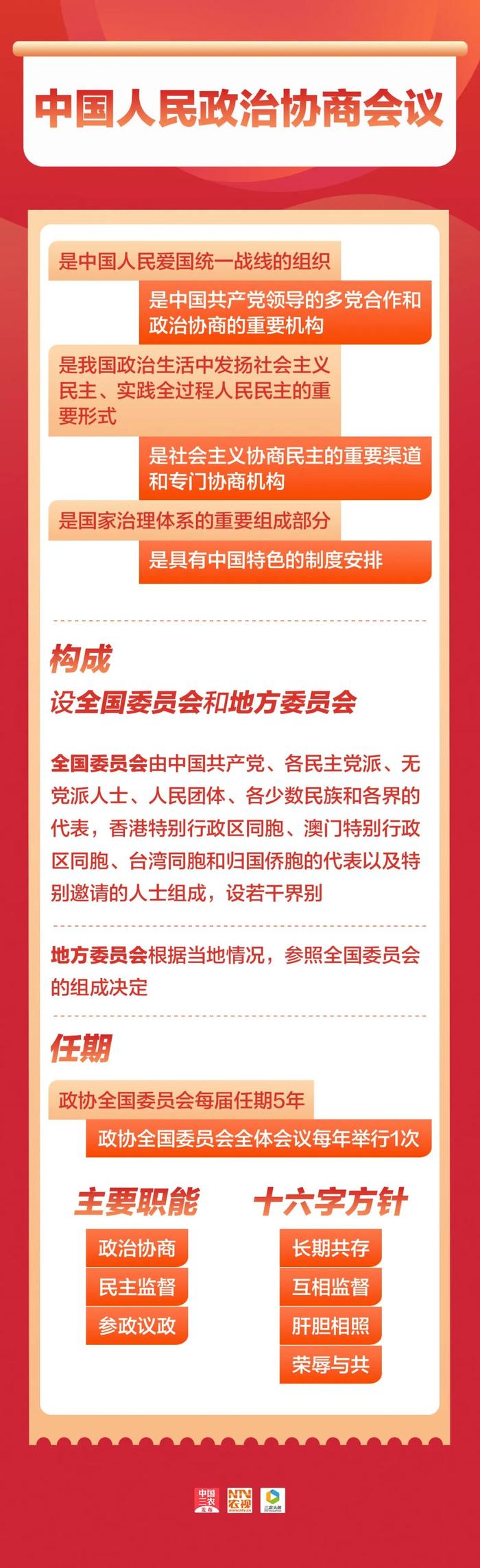 转发收藏！全国两会是个什么会？知识帖来了→