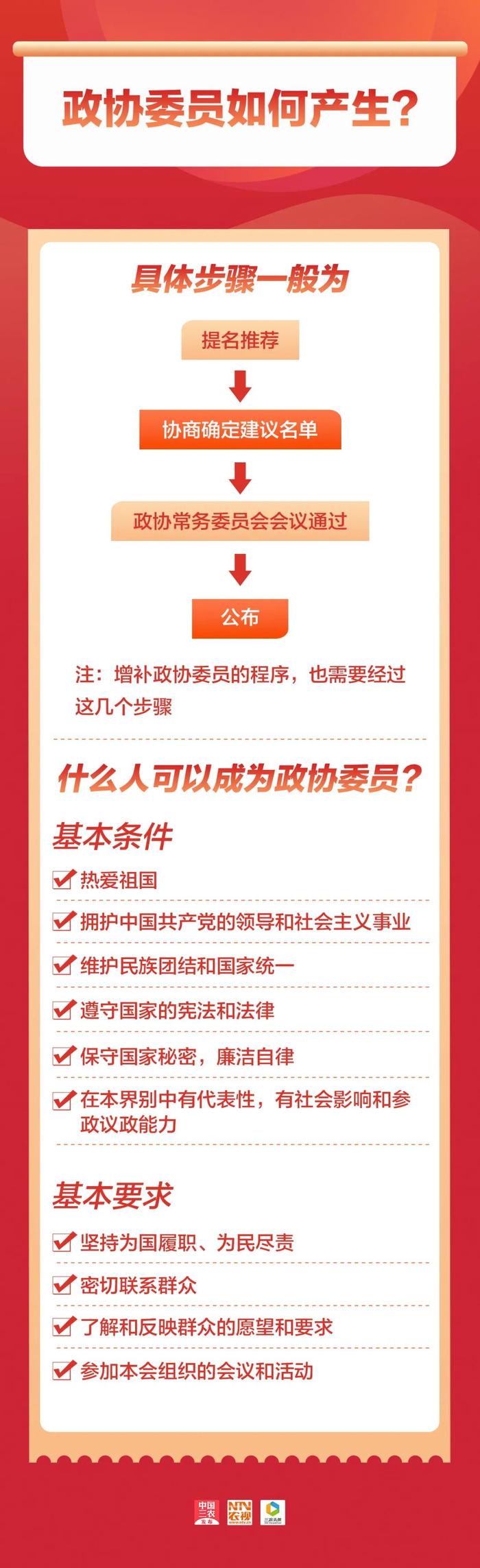 转发收藏！全国两会是个什么会？知识帖来了→