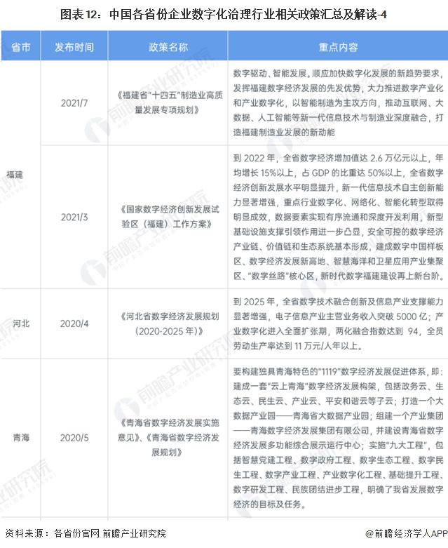 重磅！2024年中国及31省市企业数字化治理行业政策汇总及解读（全）